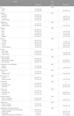 Is the combination of depression symptoms and multimorbidity associated with the increase of the prevalence of functional disabilities in Brazilian older adults? A cross-sectional study